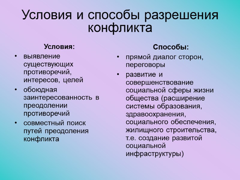 Условия и способы разрешения конфликта Условия: выявление существующих противоречий, интересов, целей обоюдная заинтересованность в